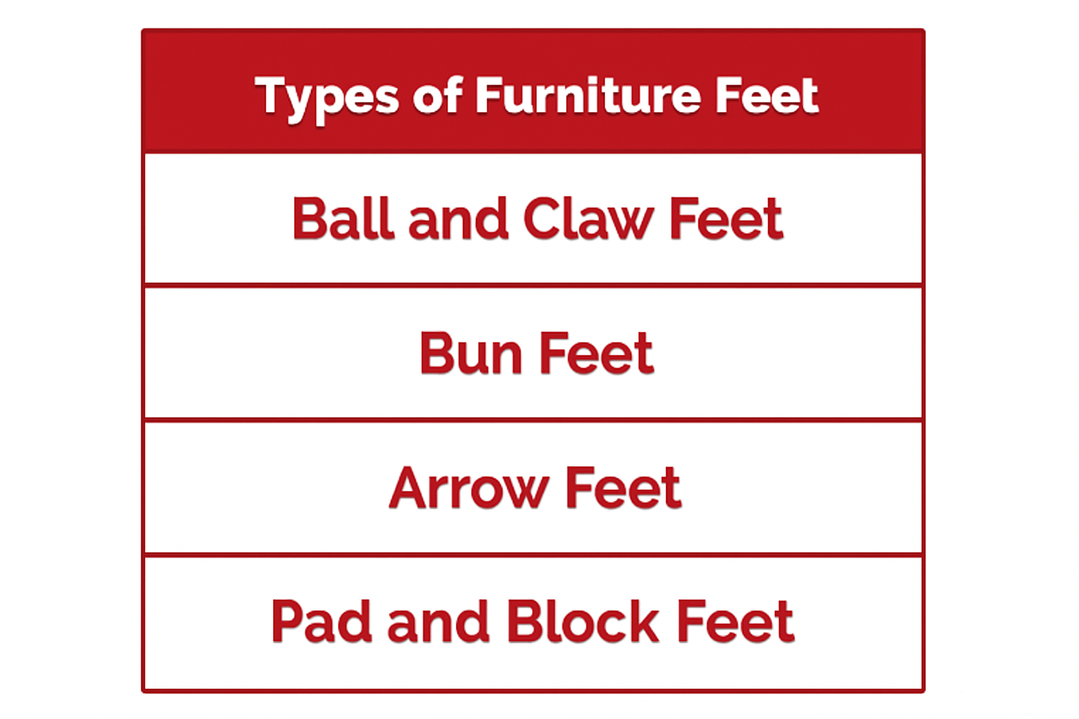 Types of Furniture Feet Tipos de pés para móveis